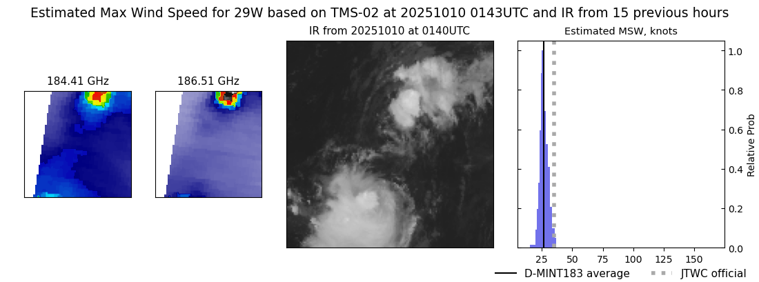 current 29W intensity image