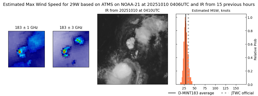 current 29W intensity image