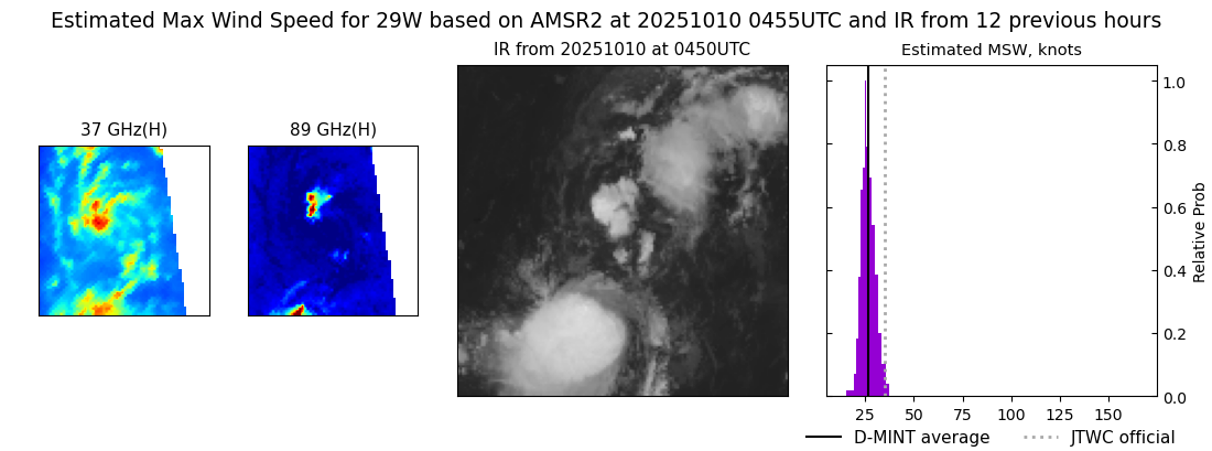 current 29W intensity image
