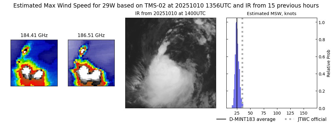 current 29W intensity image
