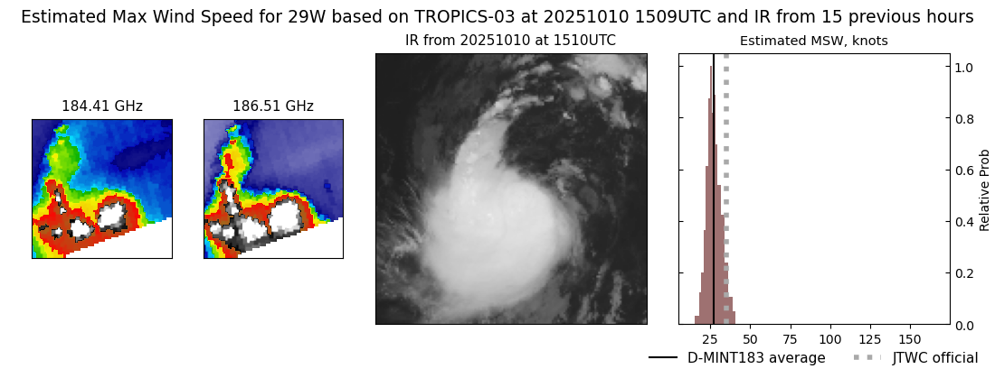 current 29W intensity image