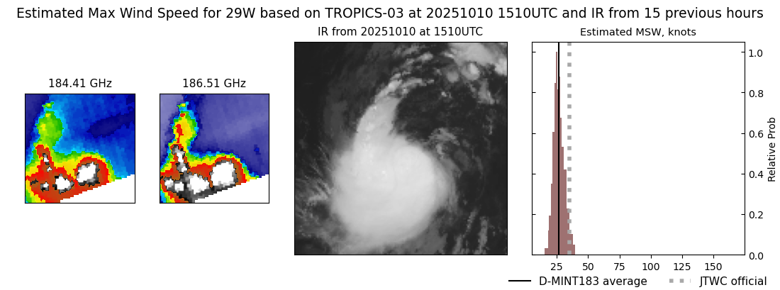 current 29W intensity image