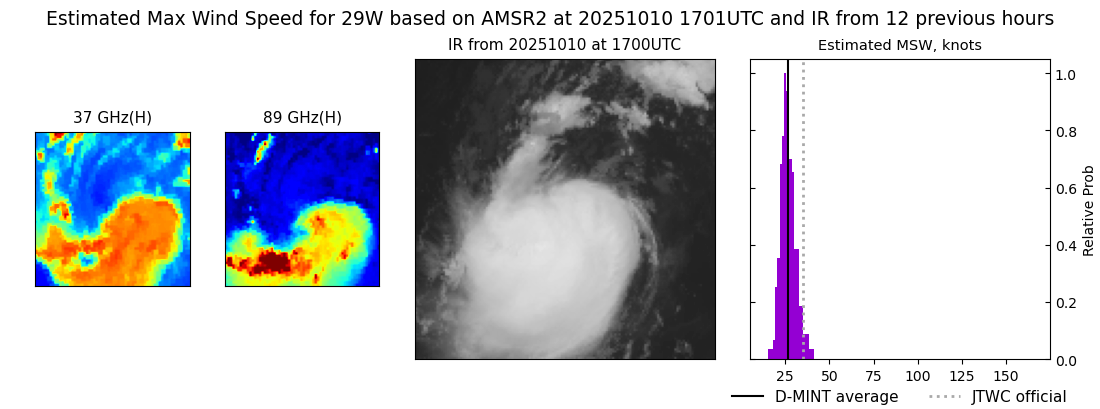 current 29W intensity image