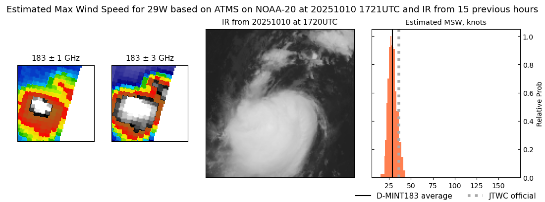 current 29W intensity image