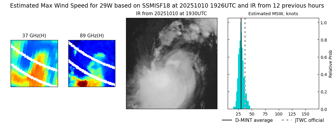 current 29W intensity image