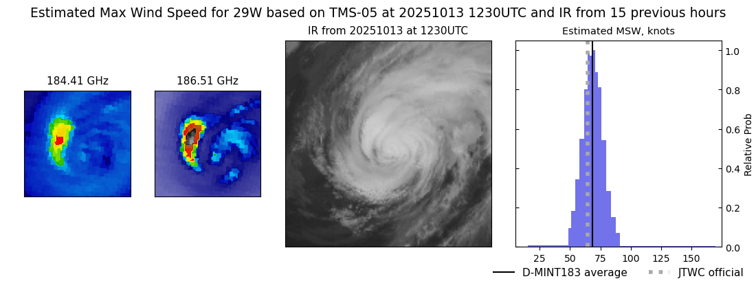 current 29W intensity image