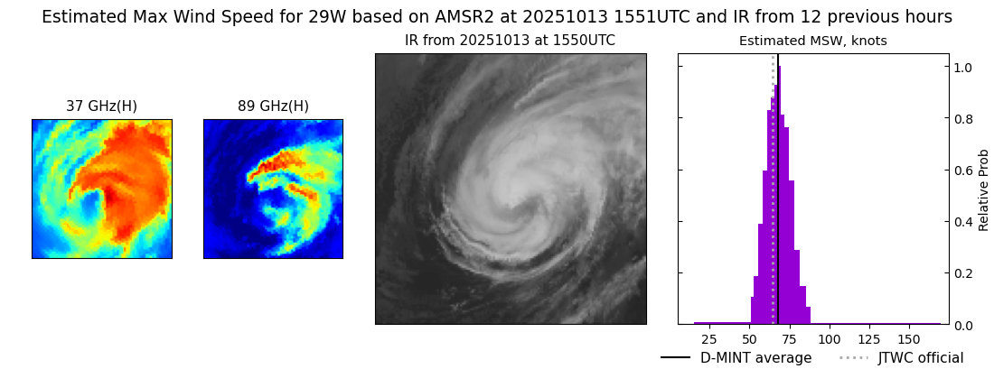 current 29W intensity image