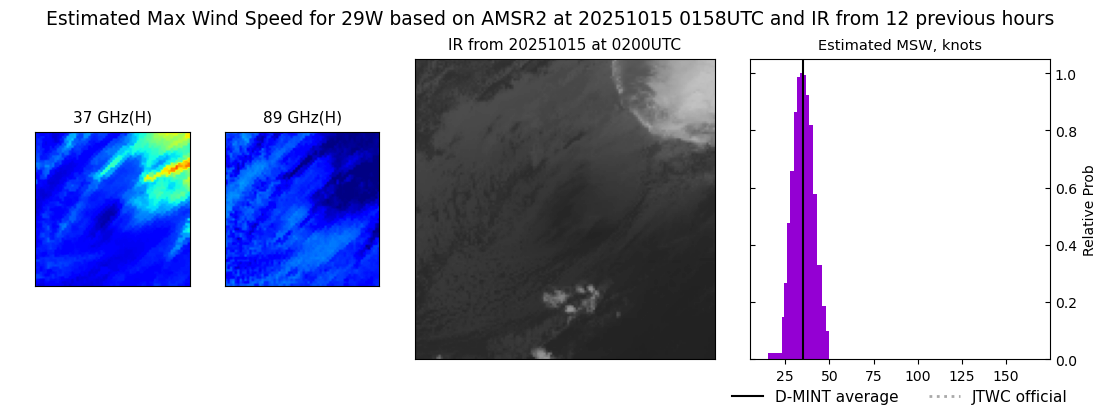current 29W intensity image