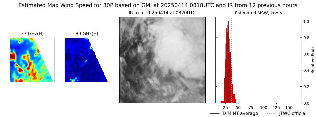 current 30P intensity image