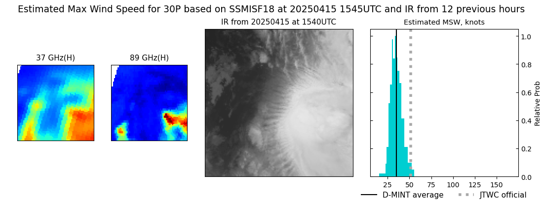 current 30P intensity image