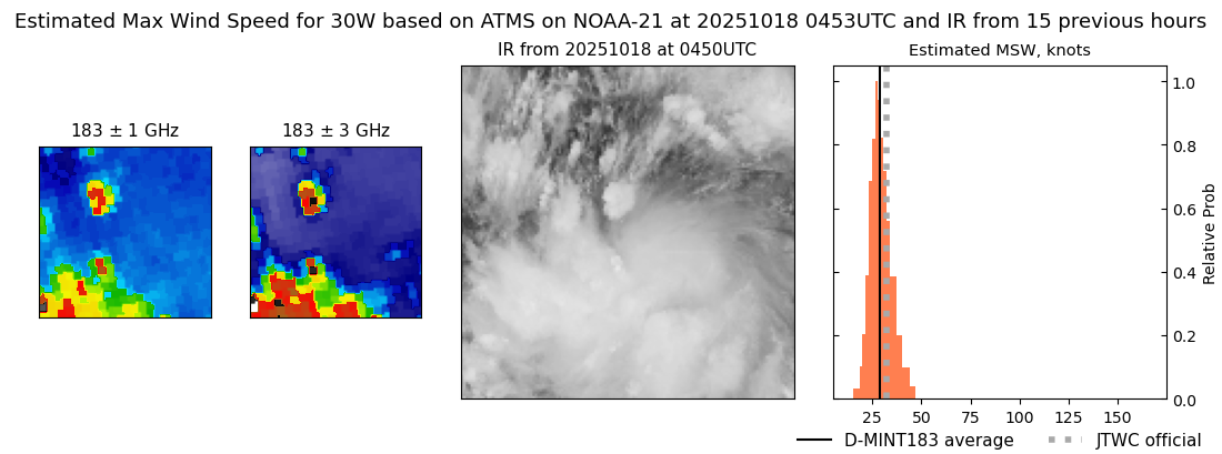 current 30W intensity image
