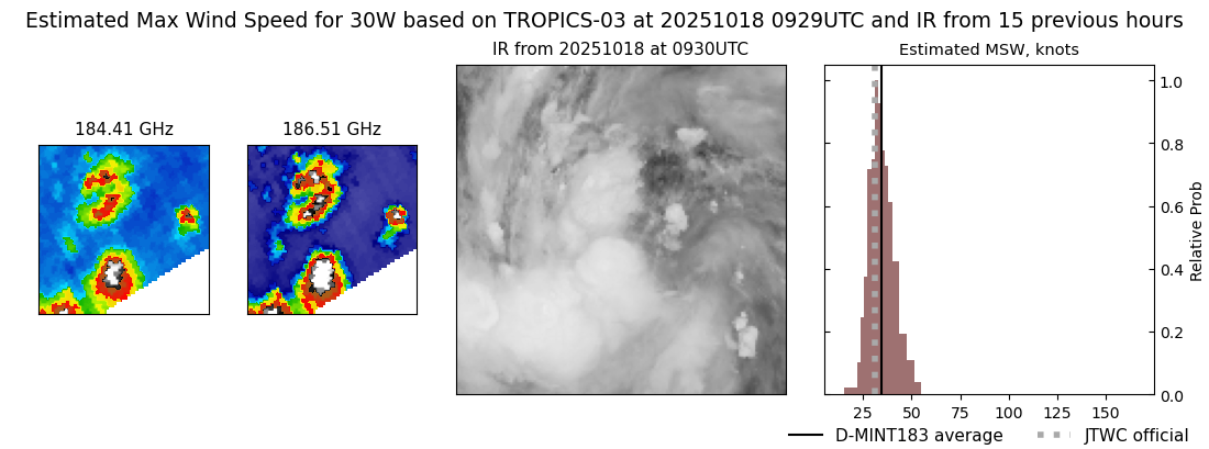 current 30W intensity image