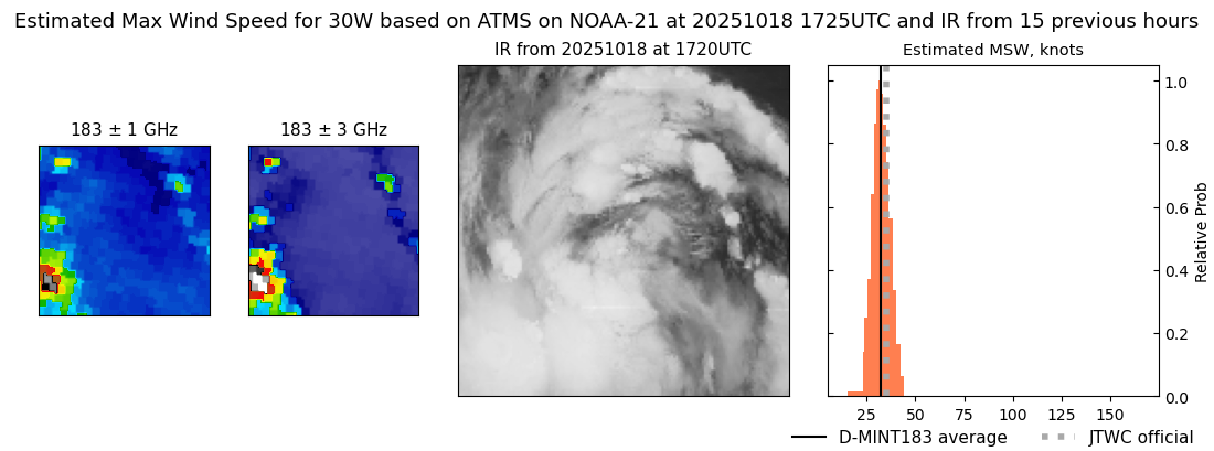 current 30W intensity image