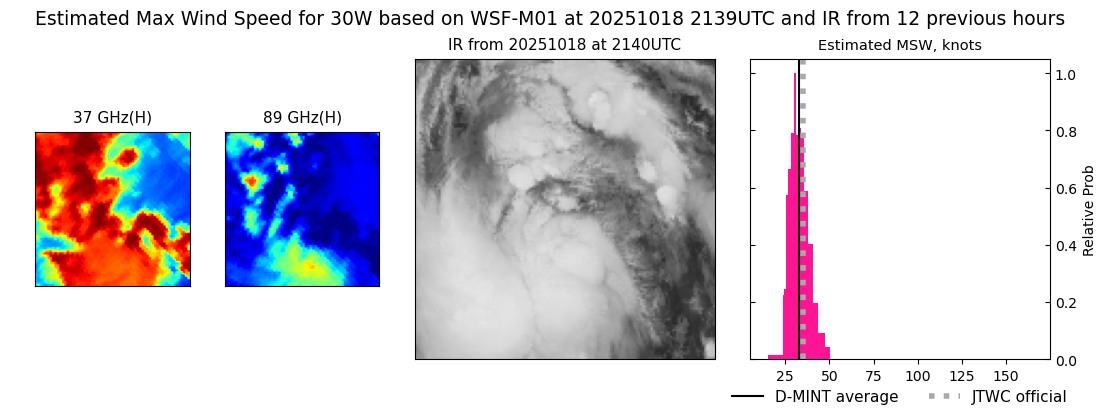 current 30W intensity image