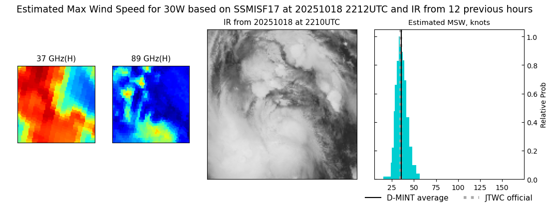 current 30W intensity image