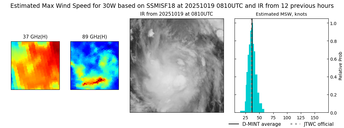 current 30W intensity image