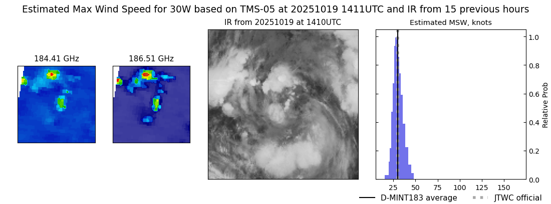 current 30W intensity image