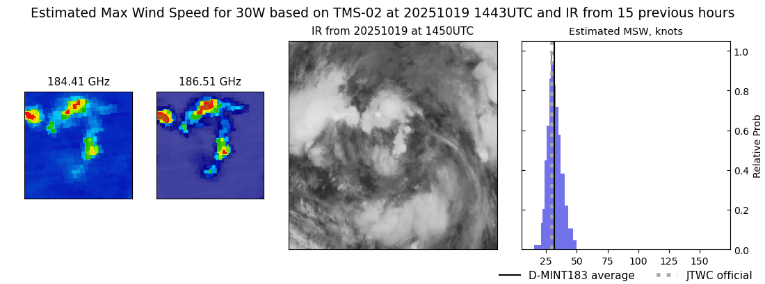 current 30W intensity image