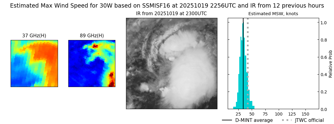 current 30W intensity image