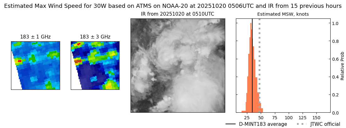 current 30W intensity image