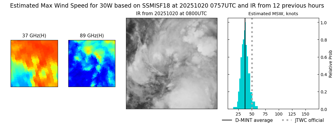 current 30W intensity image