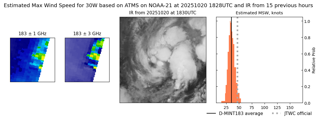 current 30W intensity image