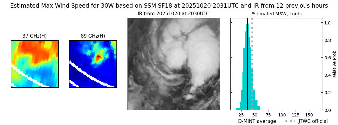 current 30W intensity image