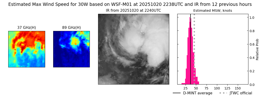 current 30W intensity image