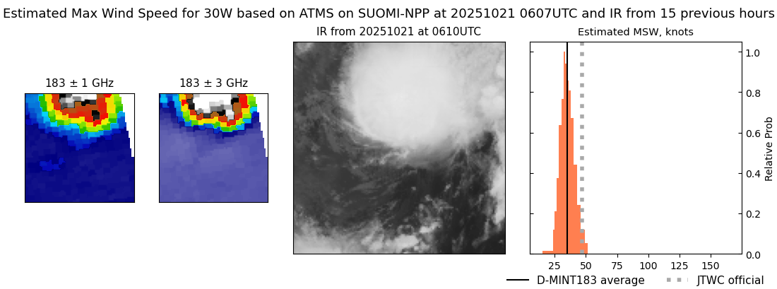 current 30W intensity image