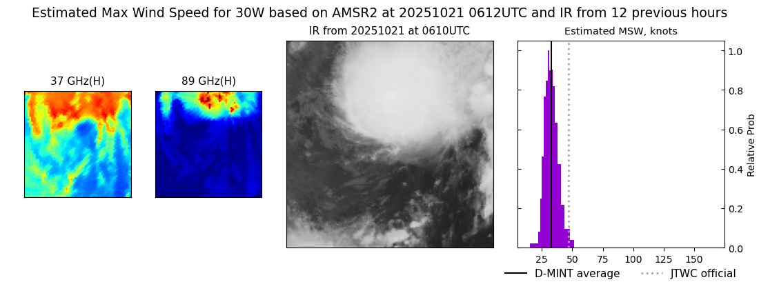 current 30W intensity image