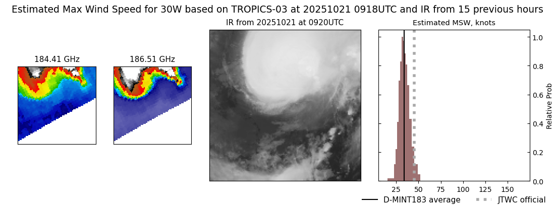 current 30W intensity image
