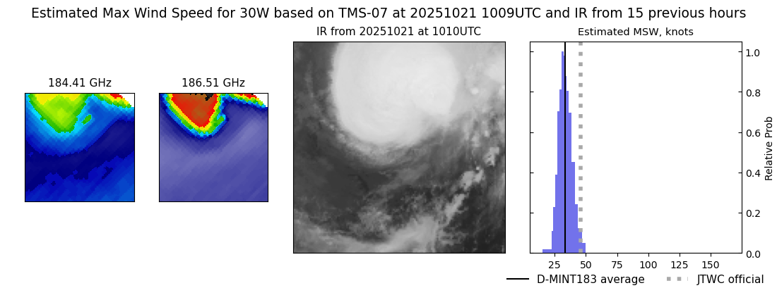 current 30W intensity image