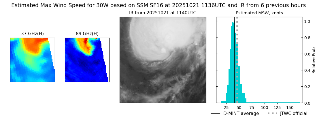 current 30W intensity image
