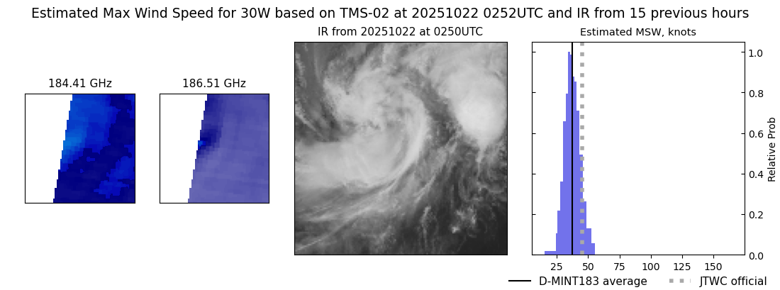 current 30W intensity image