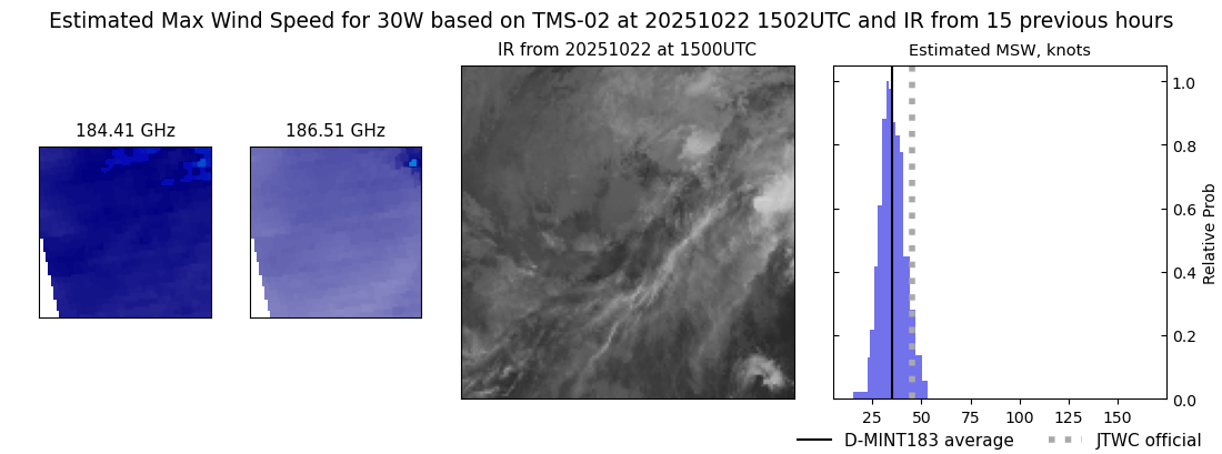 current 30W intensity image