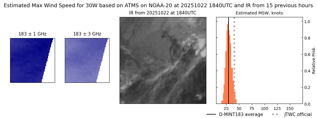 current 30W intensity image