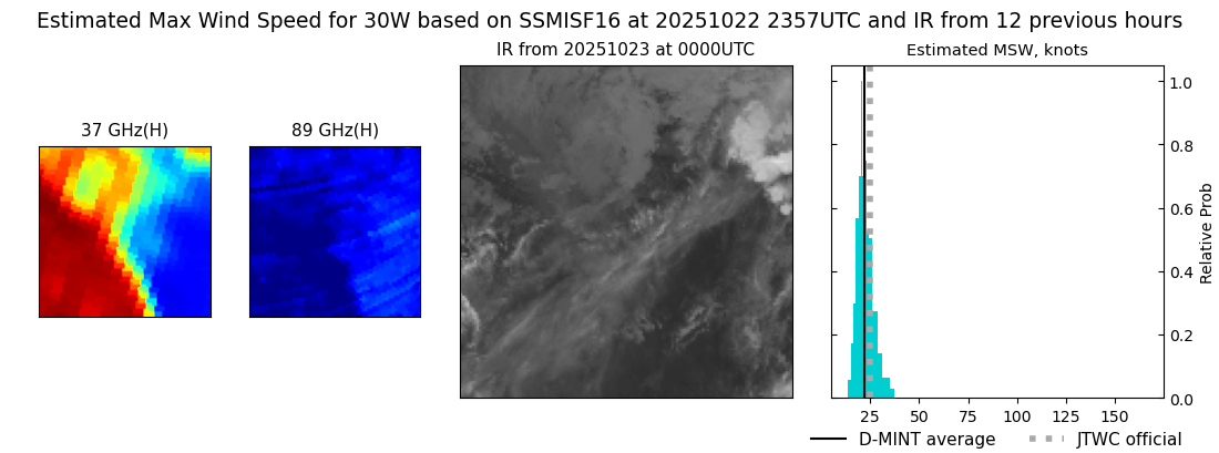 current 30W intensity image