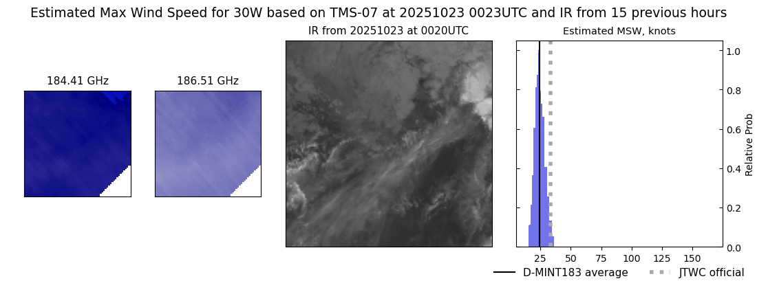 current 30W intensity image