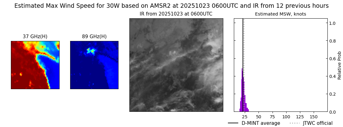 current 30W intensity image