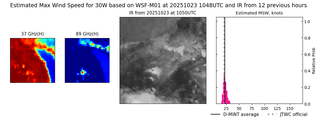 current 30W intensity image