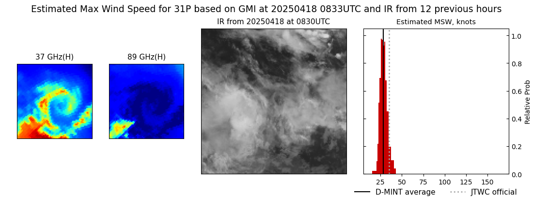 current 31P intensity image