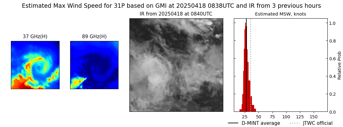 current 31P intensity image