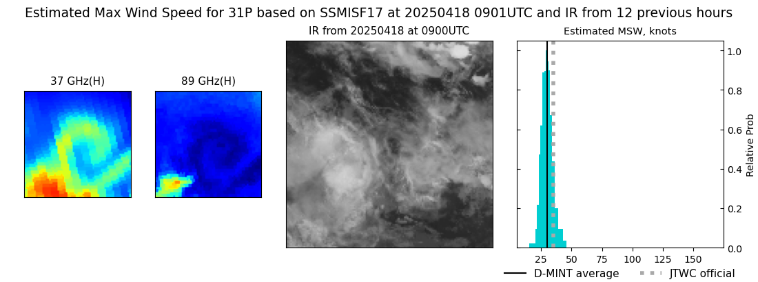 current 31P intensity image