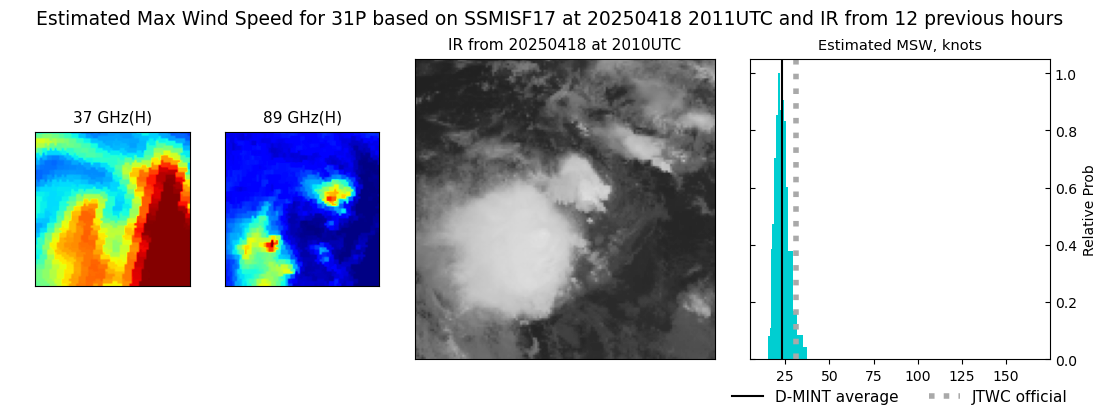 current 31P intensity image