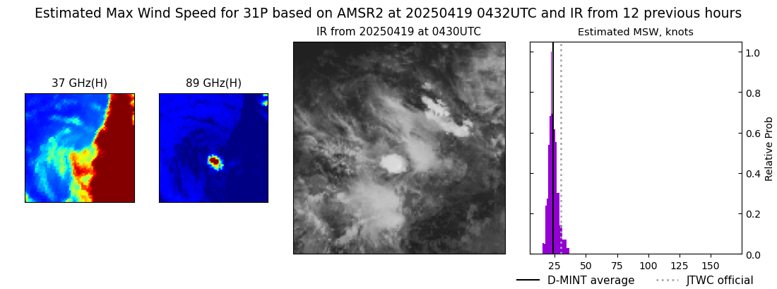current 31P intensity image