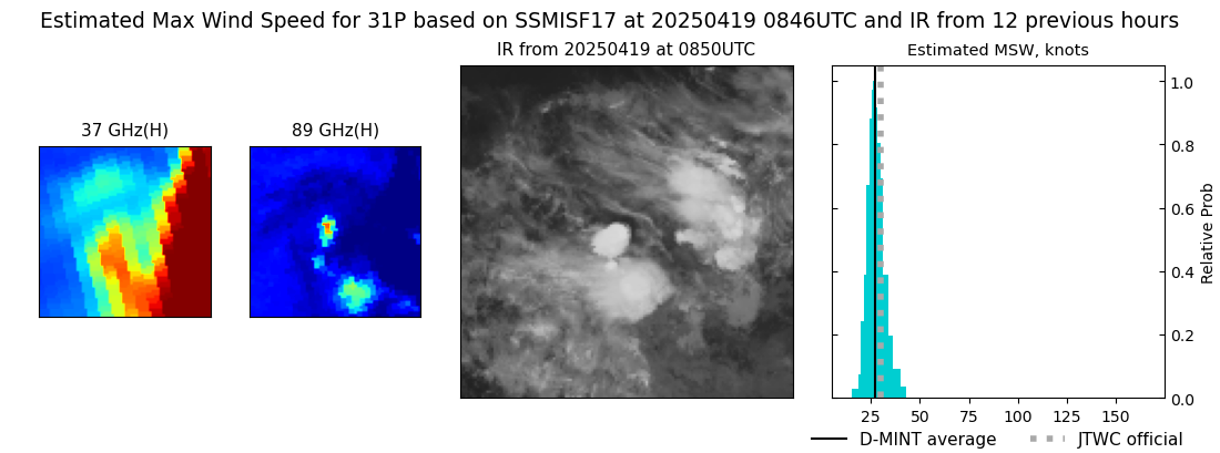 current 31P intensity image