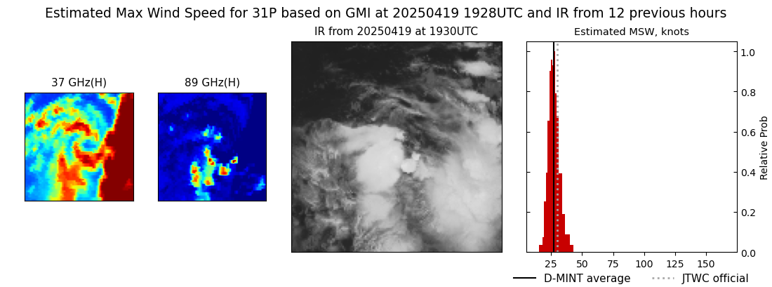 current 31P intensity image