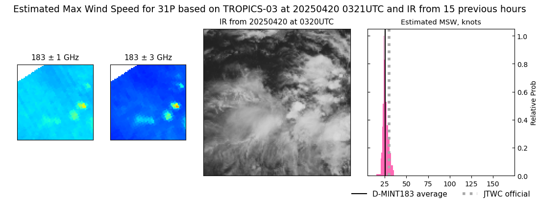 current 31P intensity image