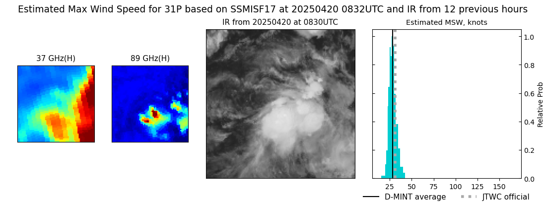 current 31P intensity image