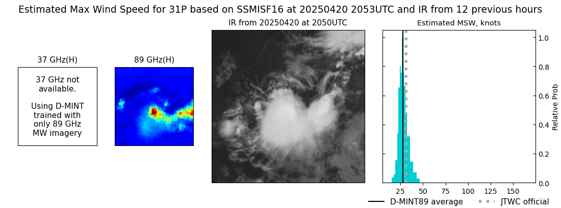 current 31P intensity image